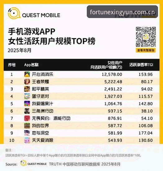 杏运娱乐游戏入口行业趋势深度分析：平台进化与技术驱动的用户体验革命